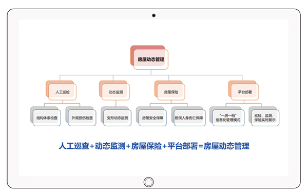 房屋安全运行监测