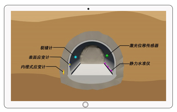 轨道交通自动化监测